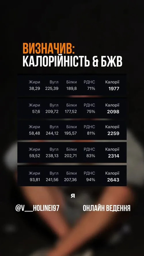Сторіс: КБЖВ-система — калорії ростуть, вага падає